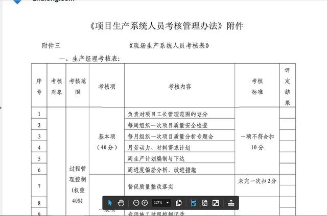 干貨：建筑施工企業(yè)工程項目部組織管理及績效管理方案（超詳細）