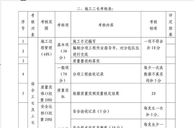 干貨：建筑施工企業(yè)工程項目部組織管理及績效管理方案（超詳細）