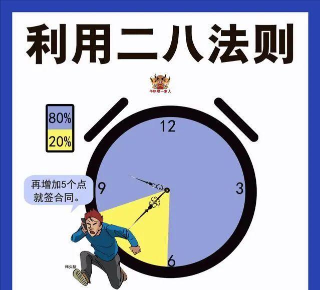 成功的人都是善于管理時(shí)間的，六張圖教會(huì)你最實(shí)用的時(shí)間管理技巧