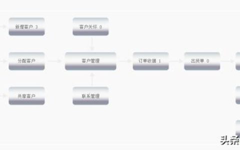 最簡單的出入庫管理軟件，WMS出入庫管理系統(tǒng)，倉庫掃碼管理系統(tǒng)（掃描出入庫管理軟件）
