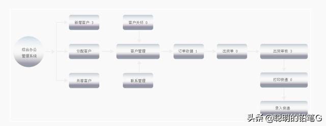 最簡(jiǎn)單的出入庫管理軟件，WMS出入庫管理系統(tǒng)，倉庫掃碼管理系統(tǒng)（掃描出入庫管理軟件）
