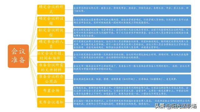 資深行政部總監(jiān)教你做會議管理：如何組織管理一場高效的會議？