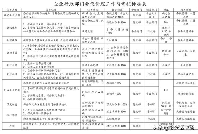 資深行政部總監(jiān)教你做會議管理：如何組織管理一場高效的會議？