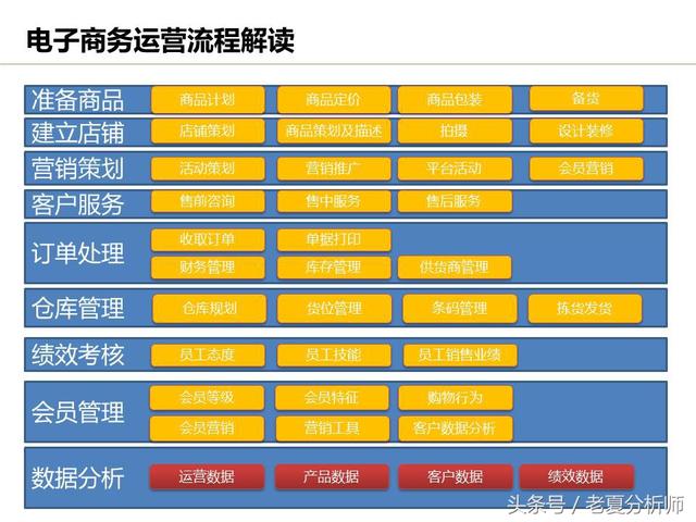 運(yùn)營流程解讀、團(tuán)隊管理組織架構(gòu)及工作職責(zé)（運(yùn)營流程解讀,團(tuán)隊管理組織架構(gòu)及工作職責(zé)范文）
