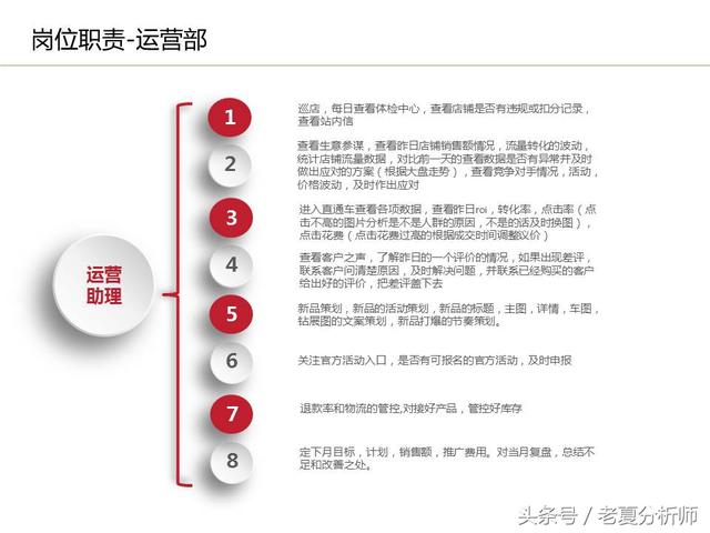 運(yùn)營流程解讀、團(tuán)隊管理組織架構(gòu)及工作職責(zé)（運(yùn)營流程解讀,團(tuán)隊管理組織架構(gòu)及工作職責(zé)范文）