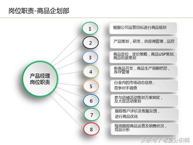 運(yùn)營流程解讀、團(tuán)隊管理組織架構(gòu)及工作職責(zé)（運(yùn)營流程解讀,團(tuán)隊管理組織架構(gòu)及工作職責(zé)范文）
