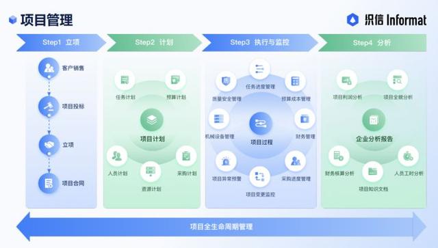 都有哪些比較好用的項(xiàng)目管理軟件？（都有哪些比較好用的項(xiàng)目管理軟件系統(tǒng)）