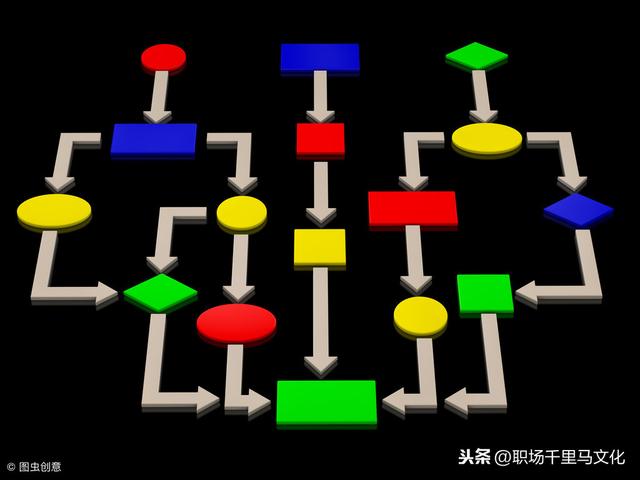 非常詳細(xì)的企業(yè)管理流程模板，整理了很久，管理者日常工作必備！