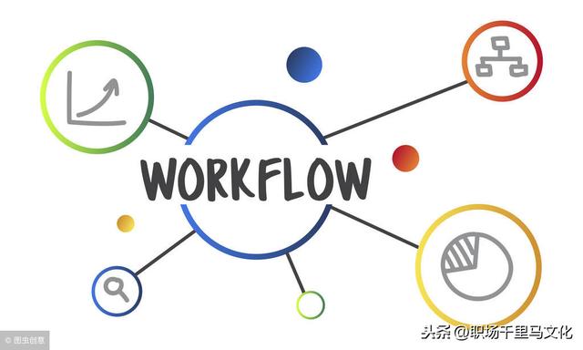 非常詳細(xì)的企業(yè)管理流程模板，整理了很久，管理者日常工作必備！
