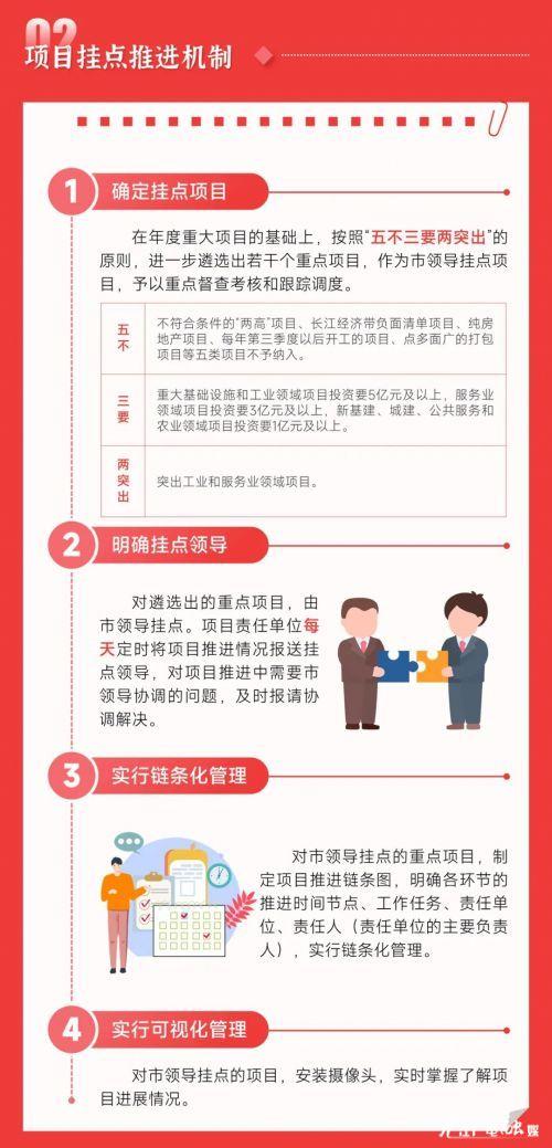 一圖讀懂《九江市重大項(xiàng)目管理服務(wù)暫行辦法》（九江市政府投資項(xiàng)目管理辦法）