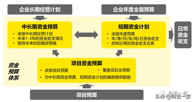 安永桑慧玲：業(yè)務(wù)管控，以資金預(yù)算支撐戰(zhàn)略落地